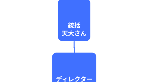 Mind Map: 統括 天大さん