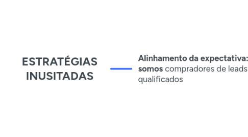 Mind Map: ESTRATÉGIAS INUSITADAS