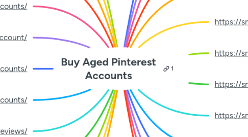 Mind Map: Buy Aged Pinterest Accounts