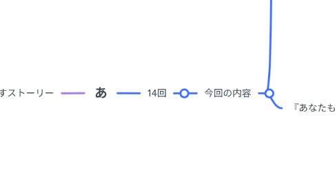 Mind Map: あ