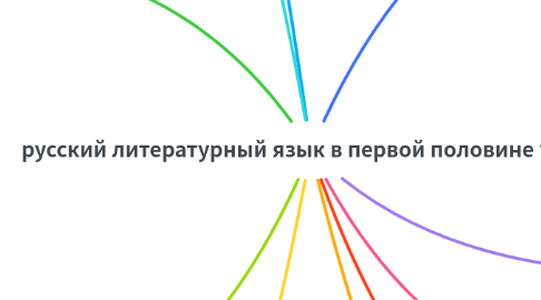 Mind Map: русский литературный язык в первой половине 18 века