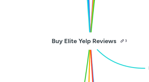 Mind Map: Buy Elite Yelp Reviews
