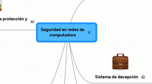 Mind Map: Seguridad en redes de computadora