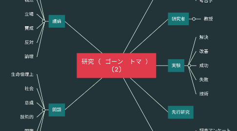 Mind Map: 研究 ( ゴーン　トマ ） (2)