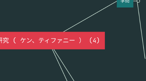 Mind Map: 研究 ( ケン、ティファニー ） (4)
