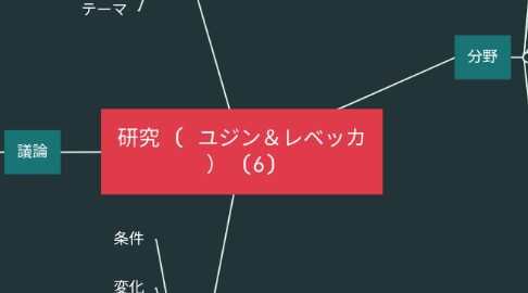 Mind Map: 研究 ( ユジン&レベッカ ) (6)