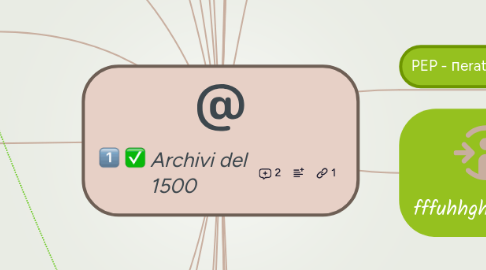 Mind Map: Archivi del 1500