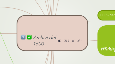 Mind Map: :one: :white_check_mark: Archivi del 1500