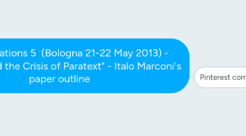 Mind Map: Media Mutations 5  (Bologna 21-22 May 2013) - "Pinterest and the Crisis of Paratext" - Italo Marconi's paper outline