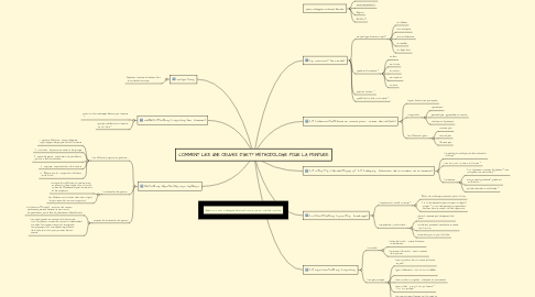 Mind Map: COMMENT LIRE UNE OEUVRE D'ART? MÉTHODOLOGIE POUR LA PEINTURE