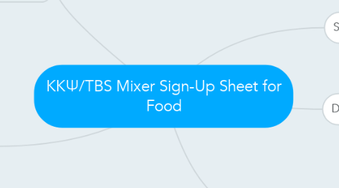 Mind Map: ΚΚΨ/TBS Mixer Sign-Up Sheet for Food