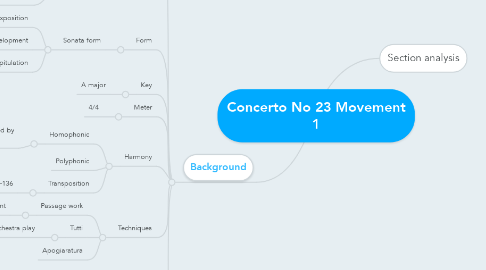 Mind Map: Concerto No 23 Movement 1