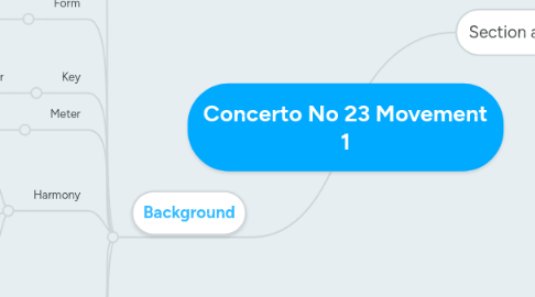 Mind Map: Concerto No 23 Movement 1