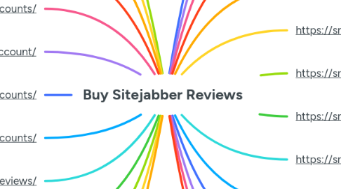 Mind Map: Buy Sitejabber Reviews