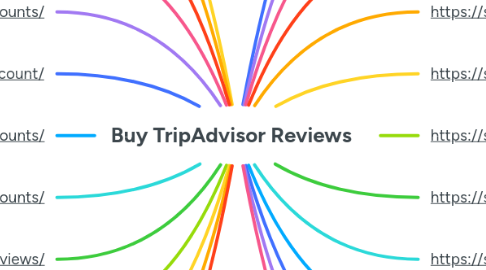 Mind Map: Buy TripAdvisor Reviews