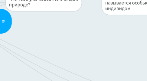 Mind Map: "Многообразие живых организмов"