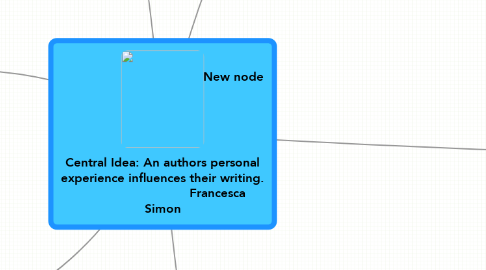 Mind Map: Central Idea: An authors personal experience influences their writing.                             Francesca Simon