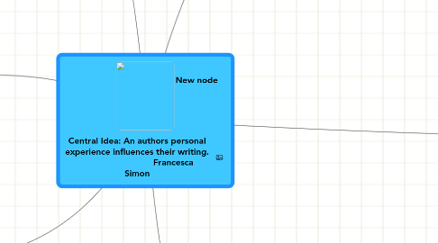 Mind Map: Central Idea: An authors personal experience influences their writing. Francesca Simon