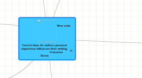 Mind Map: Central Idea: An authors personal experience influences their writing.                             Francesca Simon