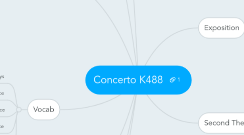 Mind Map: Concerto K488