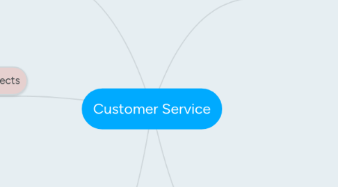 Mind Map: Customer Service