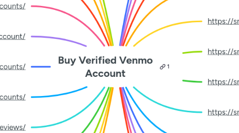 Mind Map: Buy Verified Venmo Account