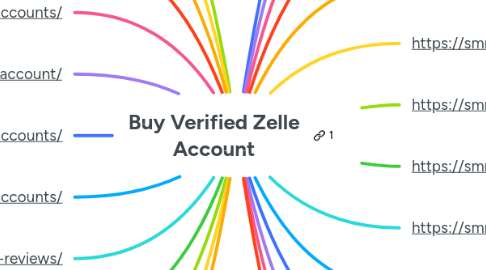 Mind Map: Buy Verified Zelle Account