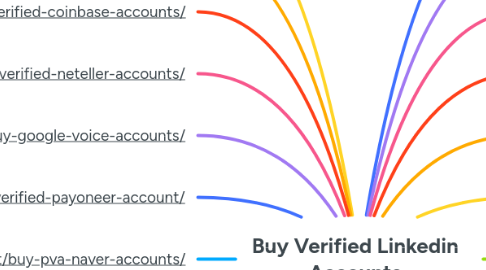 Mind Map: Buy Verified Linkedin Accounts