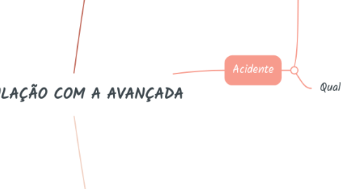 Mind Map: MODULAÇÃO COM A AVANÇADA
