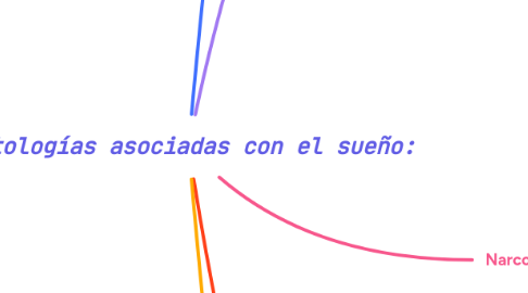 Mind Map: Patologías asociadas con el sueño: