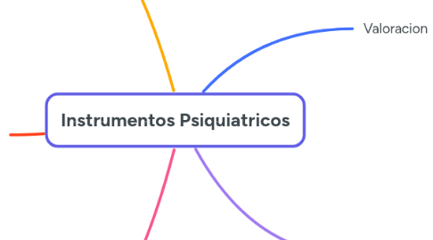 Mind Map: Instrumentos Psiquiatricos