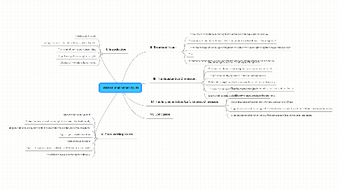 Mind Map: International human rights