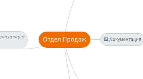 Mind Map: Отдел Продаж