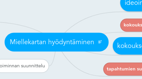 Mind Map: Miellekartan hyödyntäminen