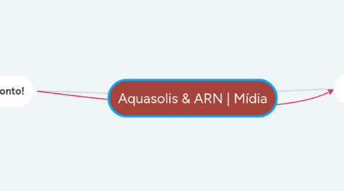 Mind Map: Aquasolis & ARN | Mídia