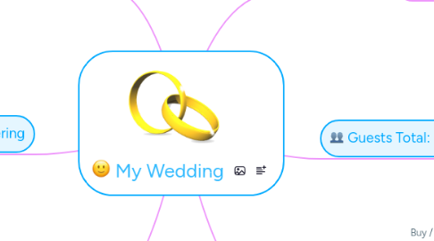 Mind Map: My Wedding