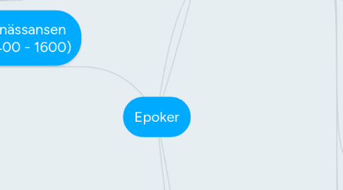 Mind Map: Epoker