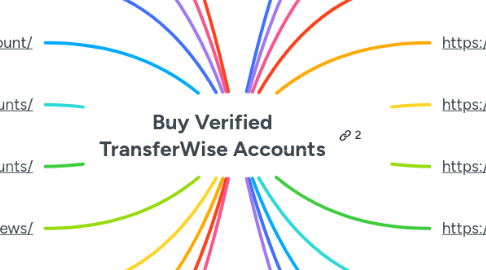 Mind Map: Buy Verified TransferWise Accounts