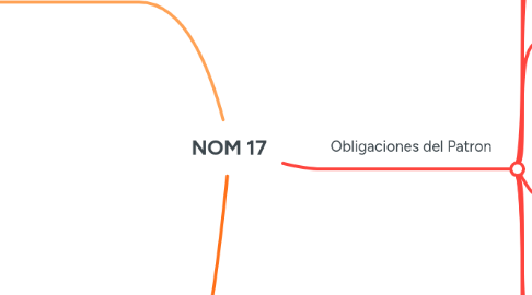 Mind Map: NOM 17