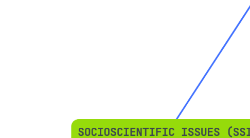 Mind Map: SOCIOSCIENTIFIC ISSUES (SSI)