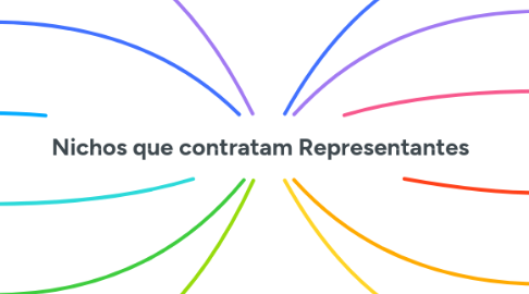 Mind Map: Nichos que contratam Representantes