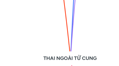 Mind Map: THAI NGOÀI TỬ CUNG