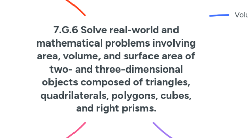 Mind Map: 7.G.6 Solve real-world and mathematical problems involving area, volume, and surface area of two- and three-dimensional objects composed of triangles, quadrilaterals, polygons, cubes, and right prisms.
