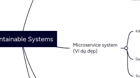 Mind Map: Maintainable Systems