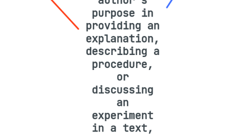 Mind Map: RST.9-10.6 Analyze the author’s purpose in providing an explanation, describing a procedure, or discussing an experiment in a text, defining the question the author seeks to address.