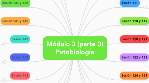 Mind Map: Módulo 3 (parte 3) Patobiología