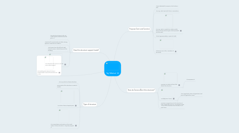 Mind Map: Taj Mahal