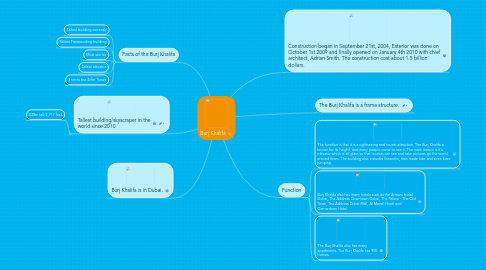 Mind Map: Burj Khalifa