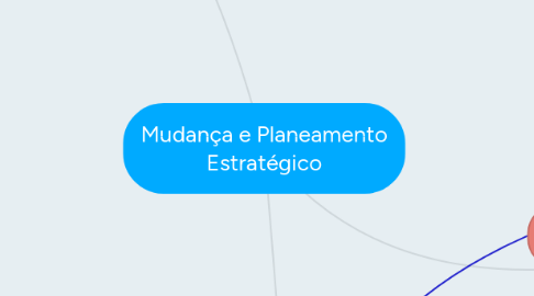 Mind Map: Mudança e Planeamento Estratégico