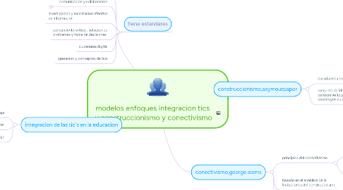 Mind Map: modelos enfoques integracion tics y construccionismo y conectivismo